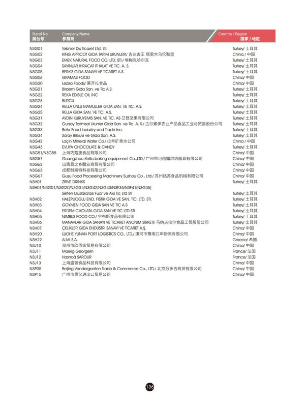 @所有人，2024FHC观展攻略来袭~馆图、观赛地点、论坛地点、交通路线...一文尽览