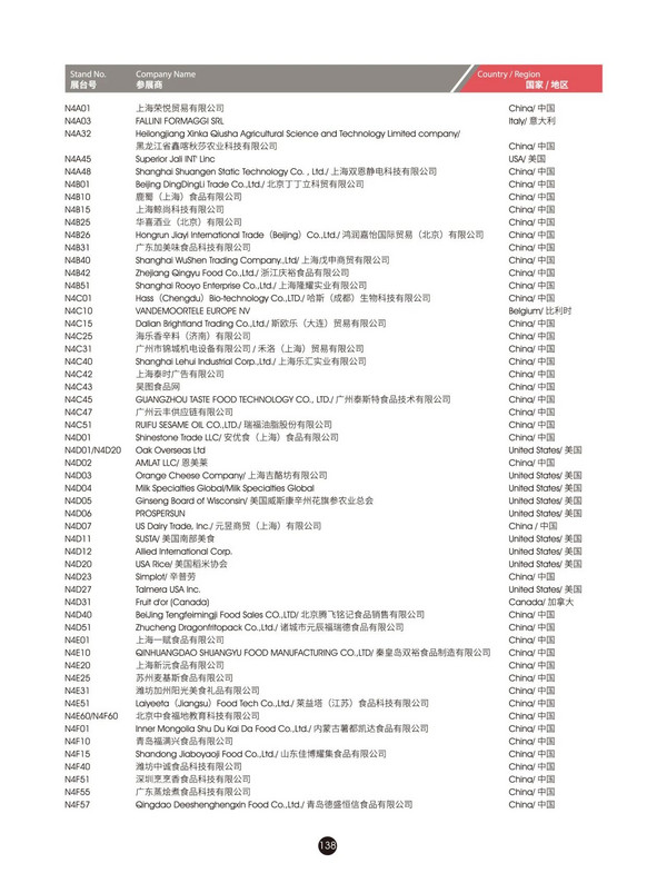 @所有人，2024FHC观展攻略来袭~馆图、观赛地点、论坛地点、交通路线...一文尽览