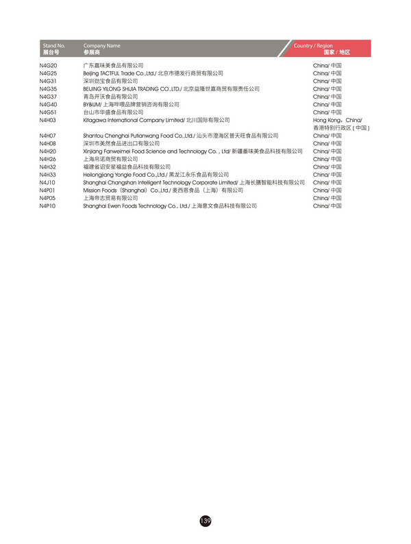 @所有人，2024FHC观展攻略来袭~馆图、观赛地点、论坛地点、交通路线...一文尽览