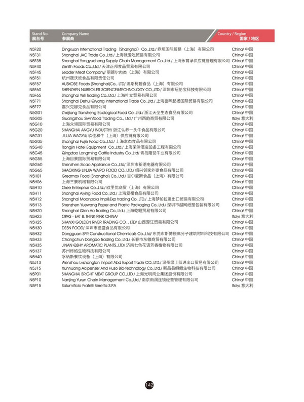 @所有人，2024FHC观展攻略来袭~馆图、观赛地点、论坛地点、交通路线...一文尽览