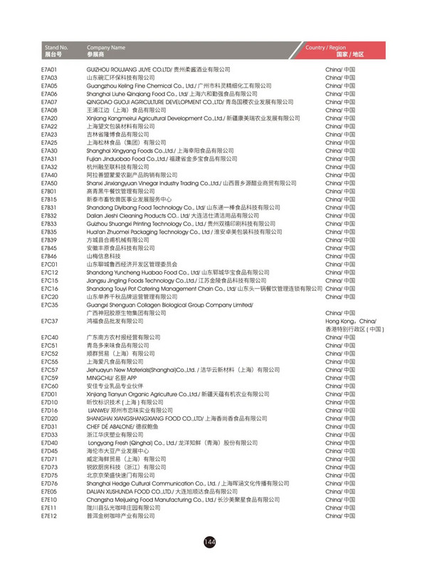 @所有人，2024FHC观展攻略来袭~馆图、观赛地点、论坛地点、交通路线...一文尽览