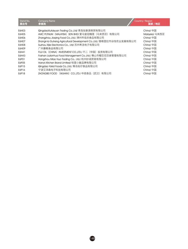 @所有人，2024FHC观展攻略来袭~馆图、观赛地点、论坛地点、交通路线...一文尽览