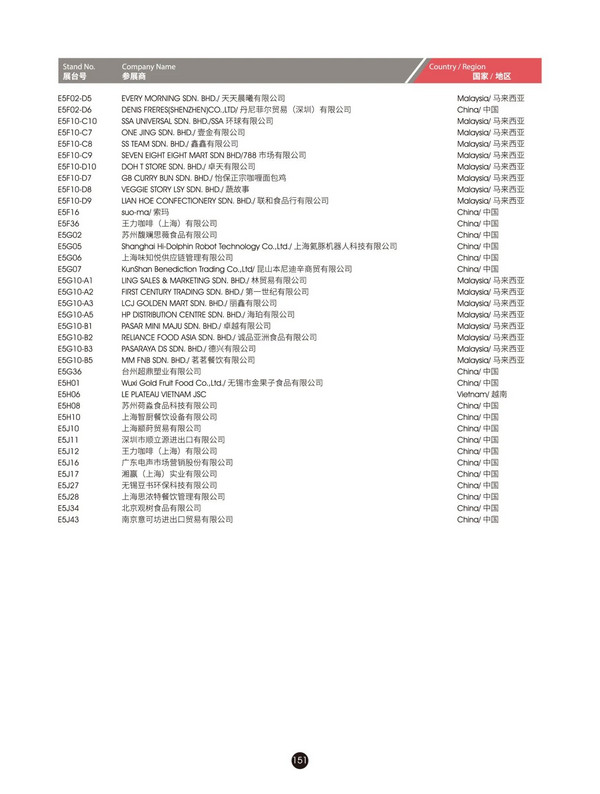 @所有人，2024FHC观展攻略来袭~馆图、观赛地点、论坛地点、交通路线...一文尽览