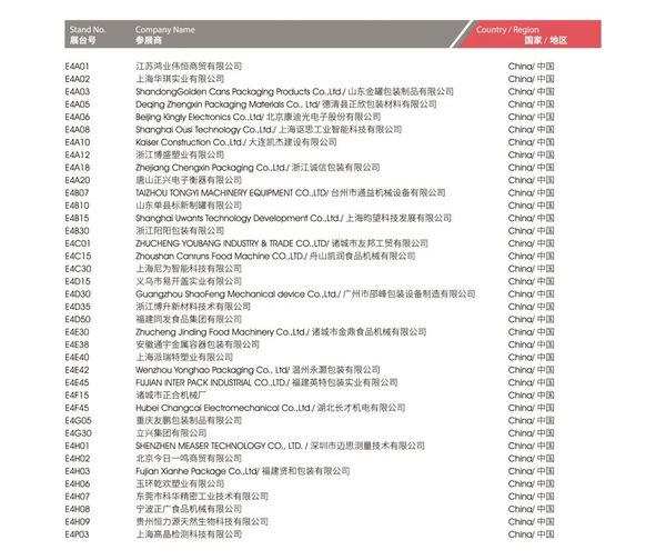 @所有人，2024FHC观展攻略来袭~馆图、观赛地点、论坛地点、交通路线...一文尽览