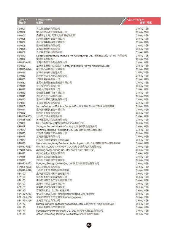 @所有人，2024FHC观展攻略来袭~馆图、观赛地点、论坛地点、交通路线...一文尽览
