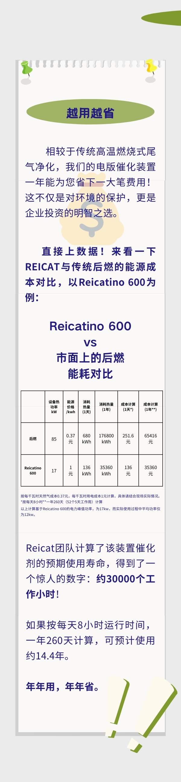 Reicat咖啡烘焙尾气净化装置