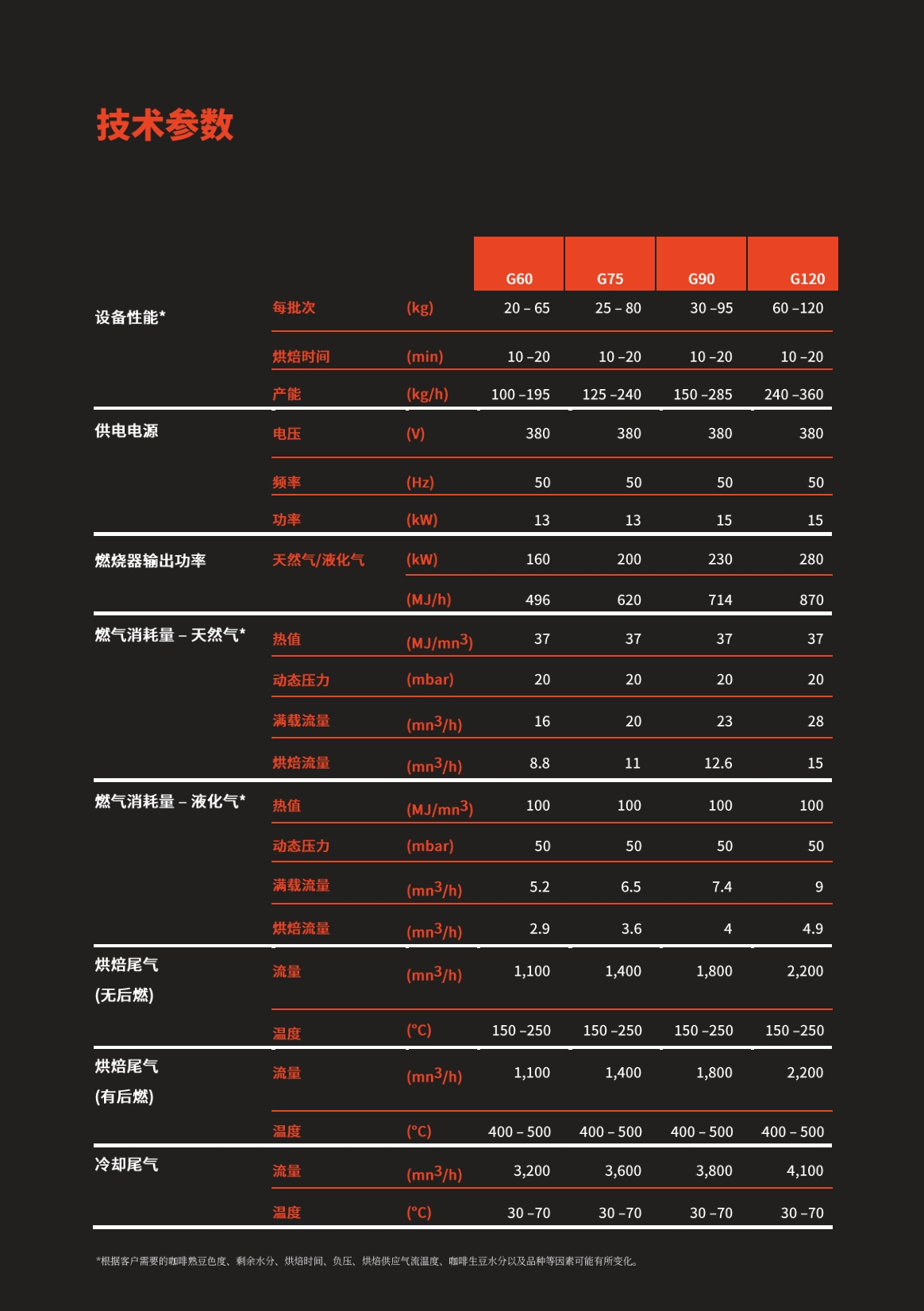 PROBAT咖啡烘焙机 G 系列