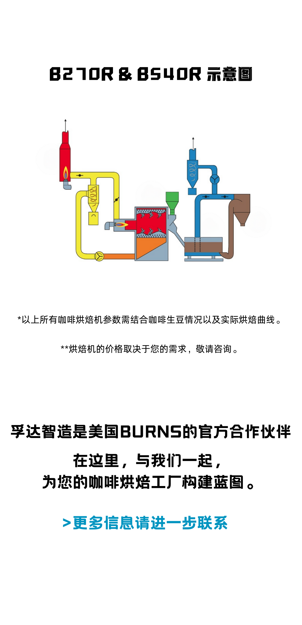 美国BURNS热对流咖啡烘焙机