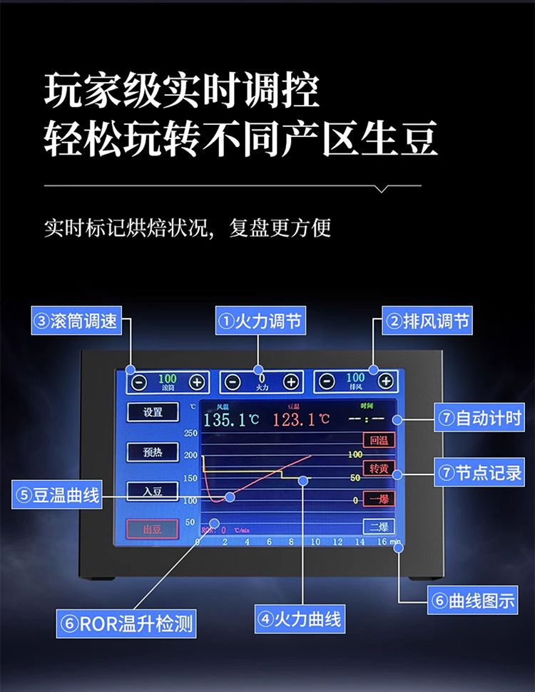 CyberRoaster烘豆机商用400克大容量烘焙机 咖啡奶茶店咖啡豆烘焙