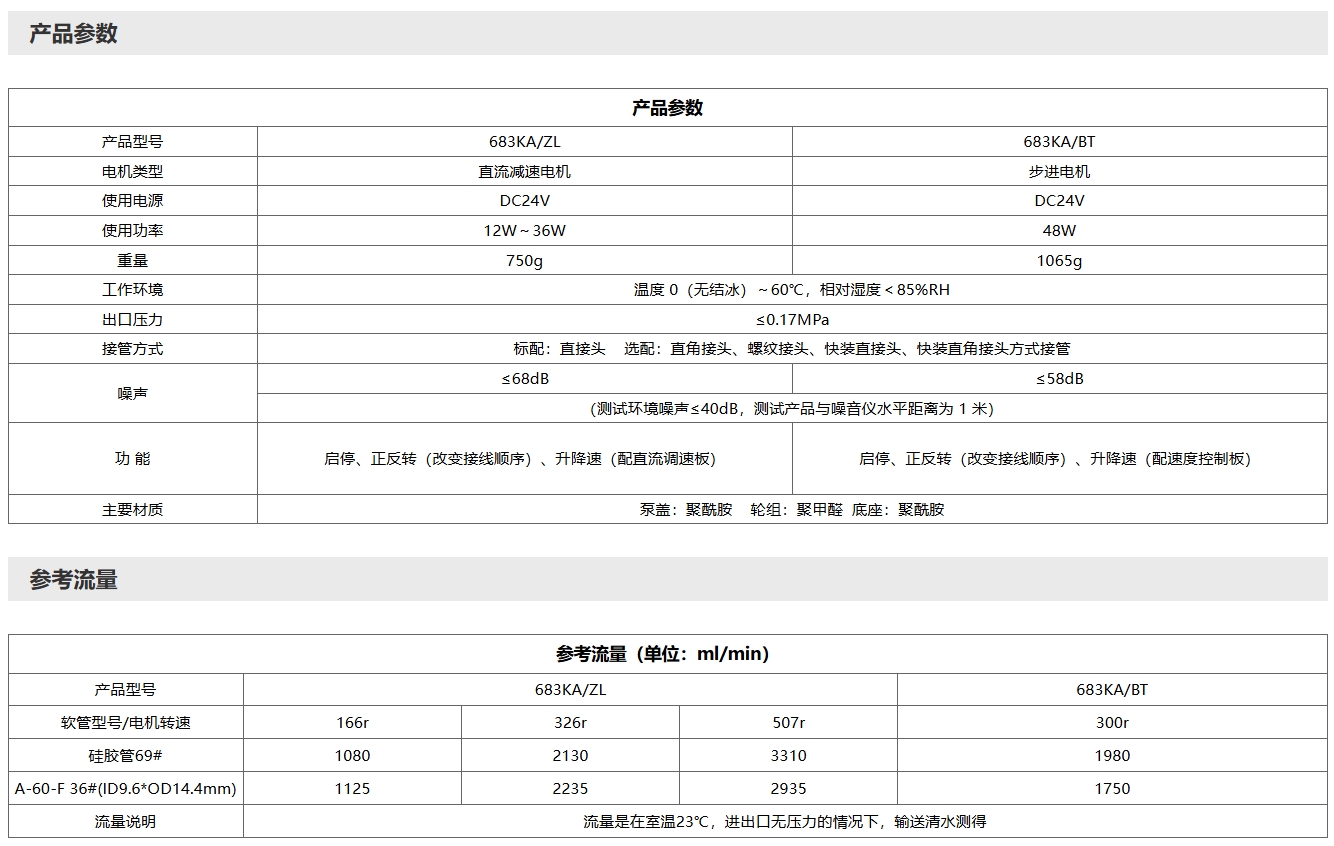 683KA快装型OEM蠕动泵