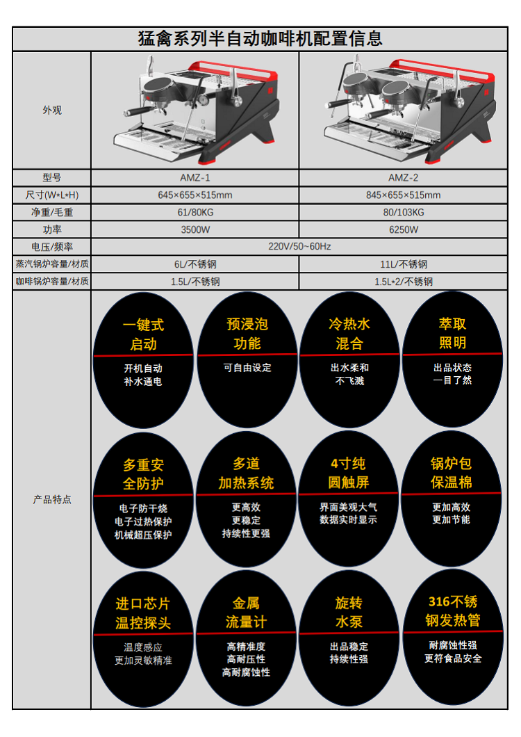 猛禽双头半自动咖啡机