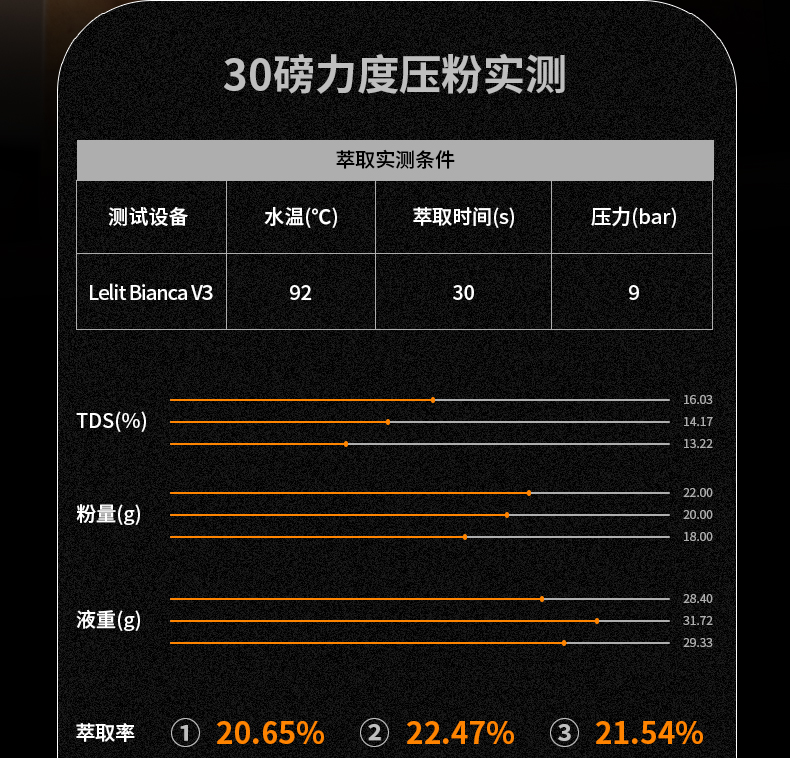 啡派速击恒力压粉器