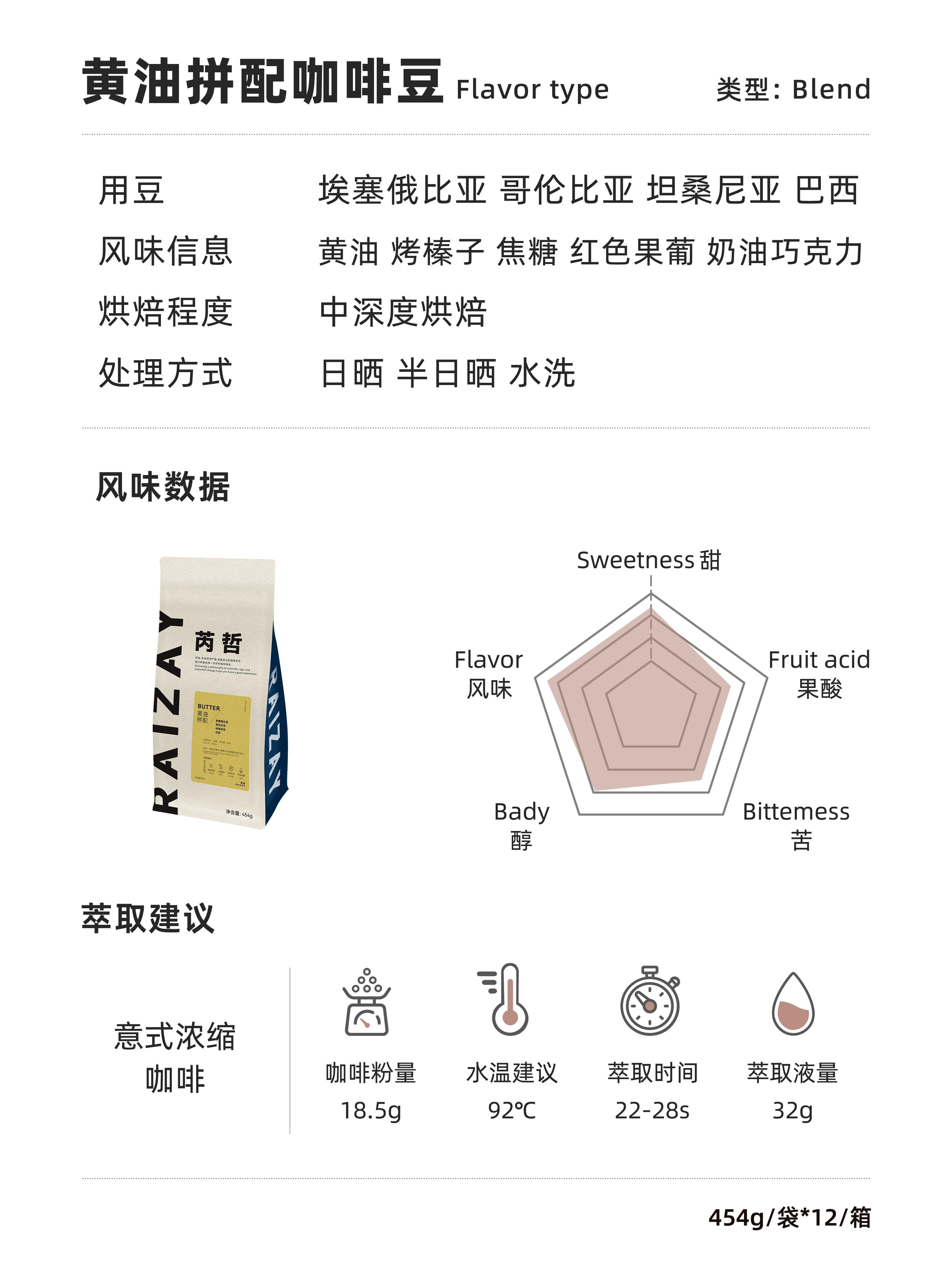 黄油拼配咖啡豆