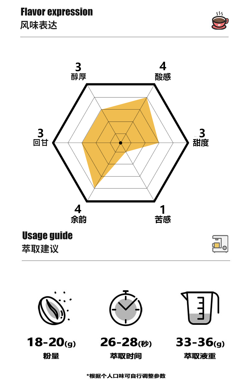 花仙子/中浅烘焙/意式拼配