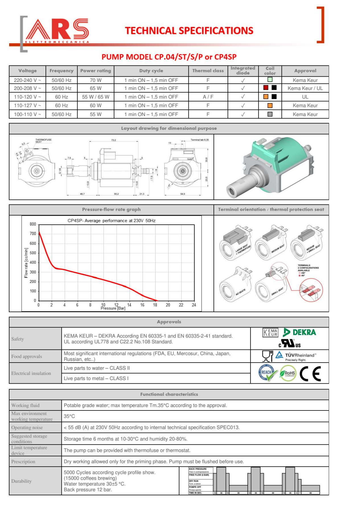 CP4SP