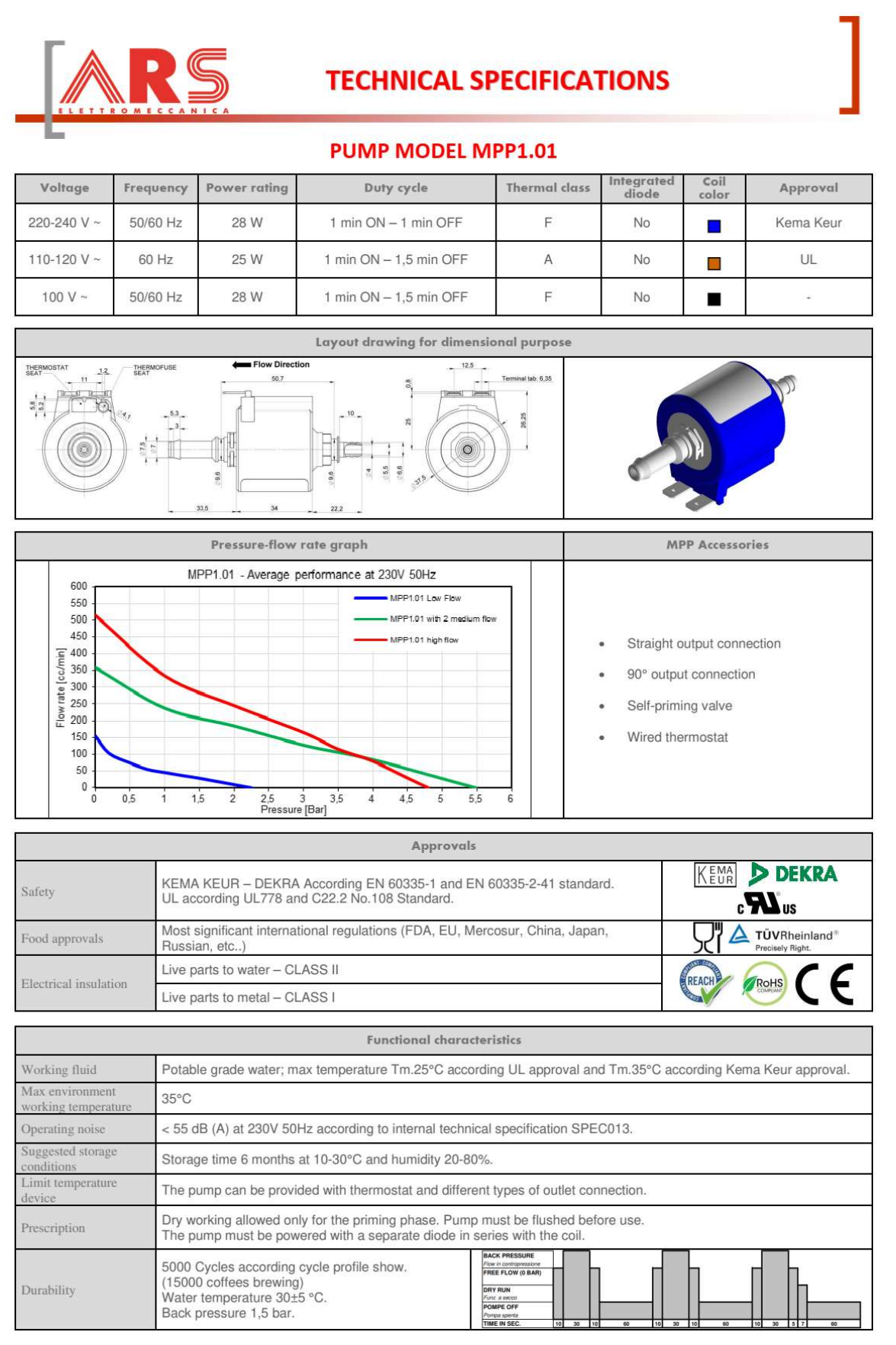 MPP SMART