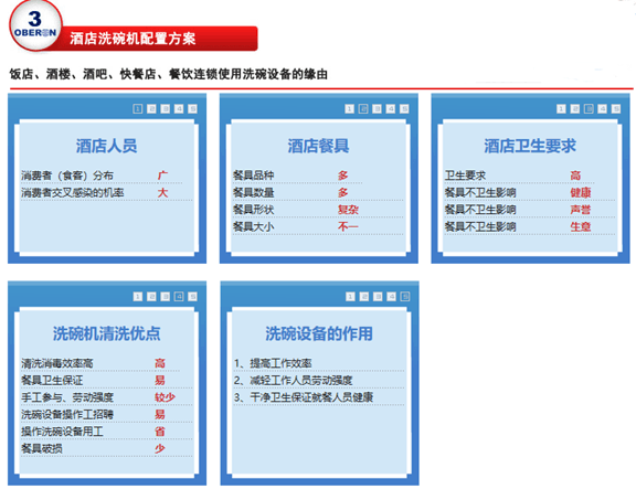 展商推薦：江蘇歐倍力洗碗設(shè)備制造有限公司