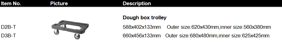 Dough box trolley