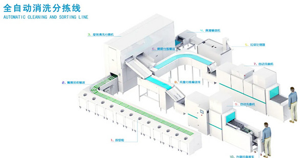 展商推荐：浙江亨德清洗科技有限公司