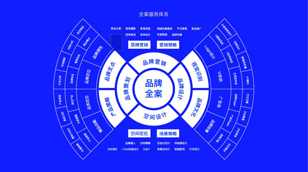 展商推荐：中创至道品牌创意集团