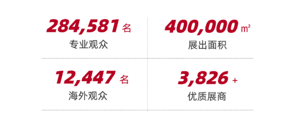 全球买家已就位！2026 HOTELEX上海展展位正式开售！30万买家流量 趁早锁定你的爆单机会！
