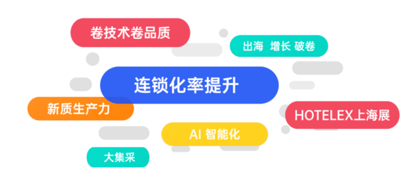 全球买家已就位！2026 HOTELEX上海展展位正式开售！30万买家流量 趁早锁定你的爆单机会！