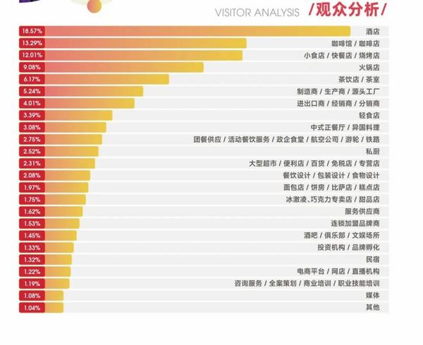 西南地區(qū)不可錯(cuò)過(guò)的餐飲采購(gòu)盛會(huì)！2025HOTELEX成都展即將強(qiáng)勢(shì)登陸 快來(lái)預(yù)約領(lǐng)票！