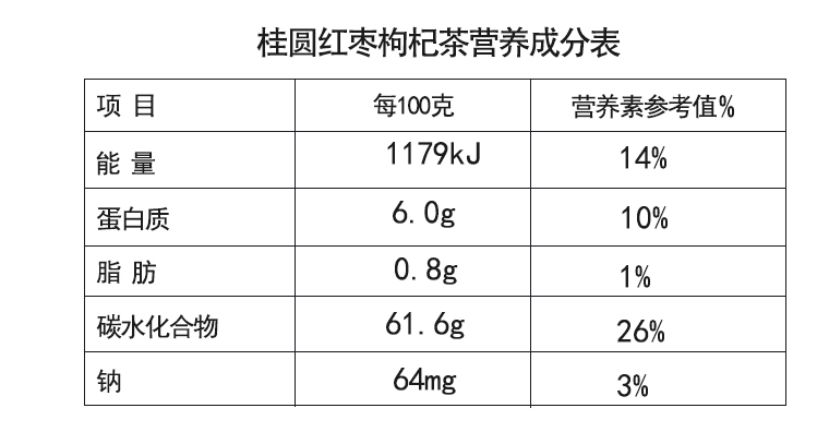 桂圆红枣枸杞茶