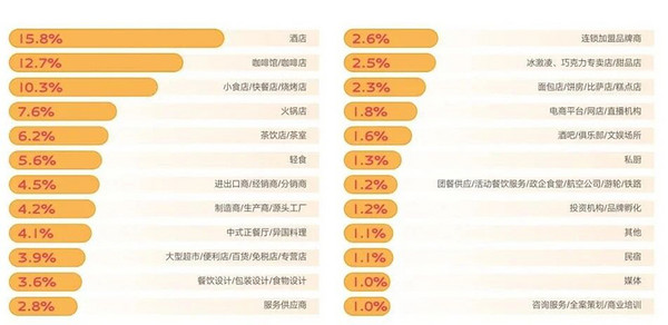 展后报告 | 2025HOTELEX成都展数据出炉，点击查看行业风向标指数！