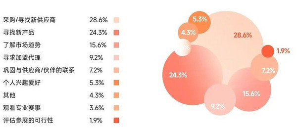 展后报告 | 2025HOTELEX成都展数据出炉，点击查看行业风向标指数！