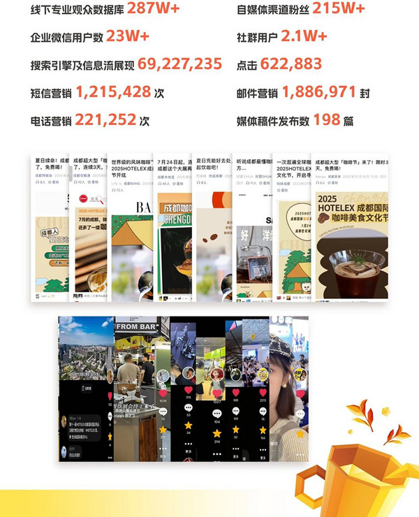 展后报告 | 2025HOTELEX成都展数据出炉，点击查看行业风向标指数！