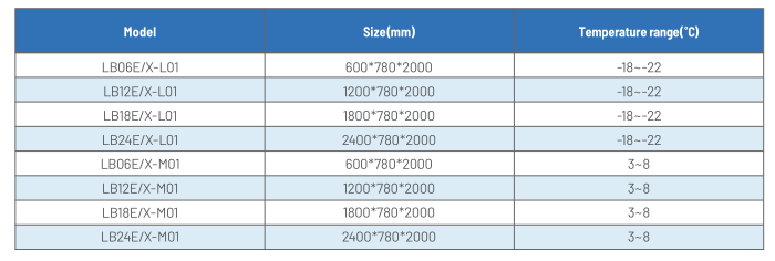 冷冻/冷藏玻璃门柜（整机）