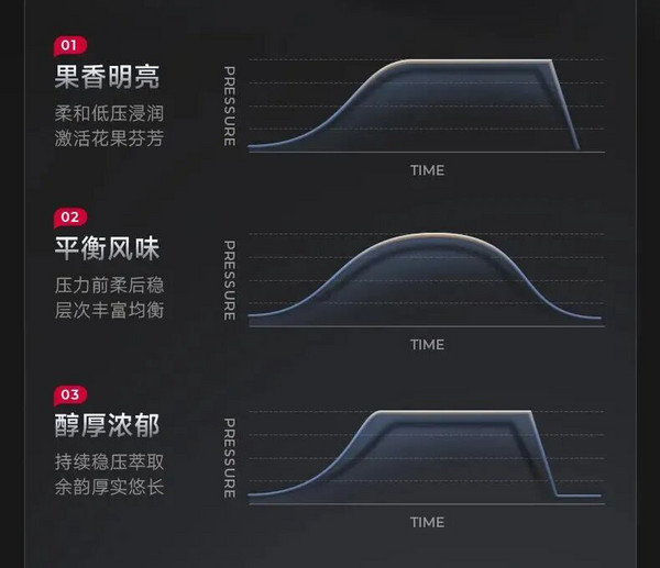 上新 | 百胜图双锅炉变压商用半自动咖啡机
