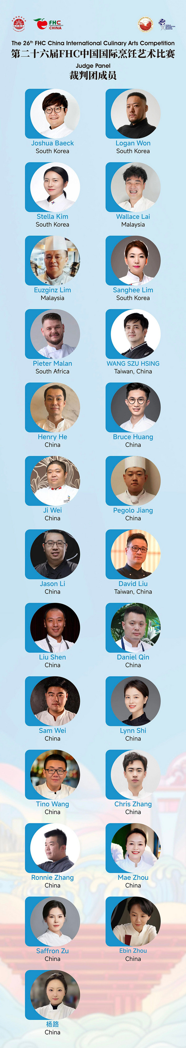 重磅！全球18地105位认证裁判加入第二十六届FHC中国国际烹饪艺术比赛国际裁判团！