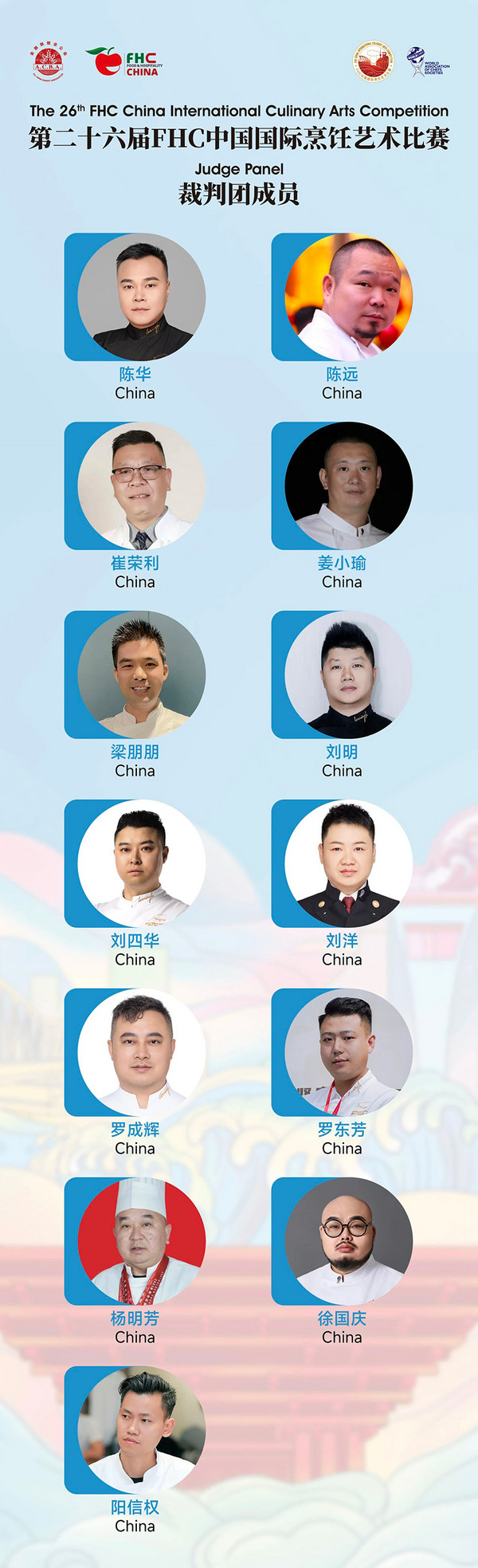 重磅！全球18地105位认证裁判加入第二十六届FHC中国国际烹饪艺术比赛国际裁判团！
