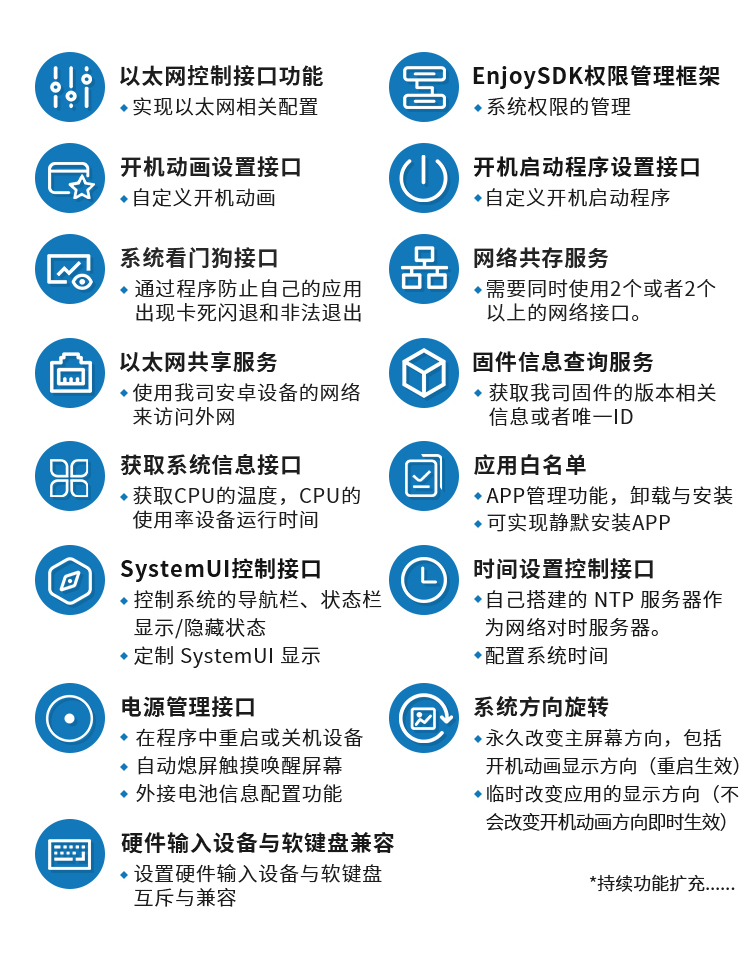 安卓触摸屏FP10G20I