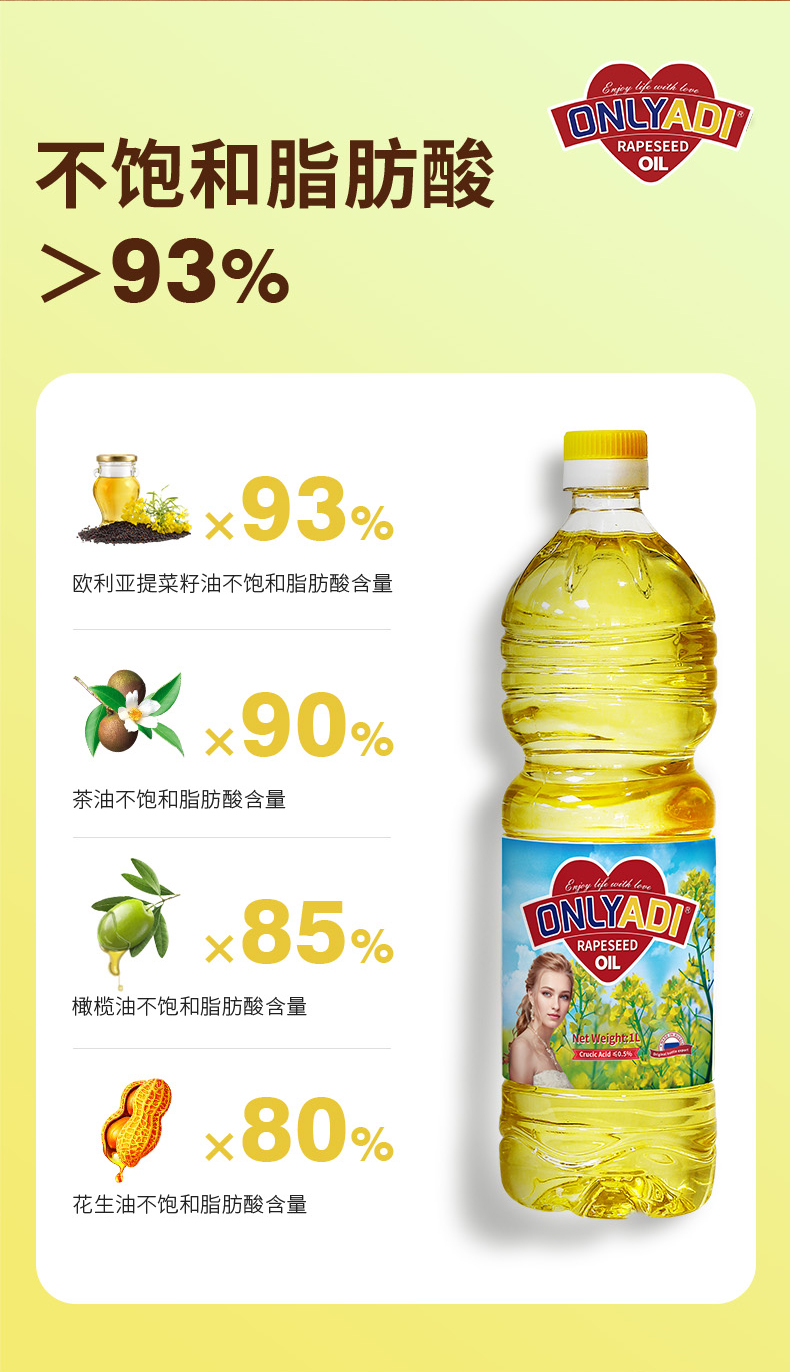 欧利亚提低芥酸菜籽油 4.8L