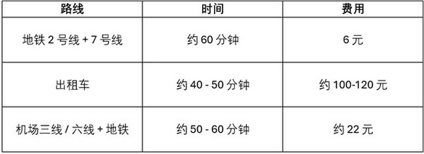 @所有展商伙伴，请收好这份2025 FHC参展指南！