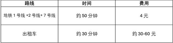 @所有展商伙伴，请收好这份2025 FHC参展指南！