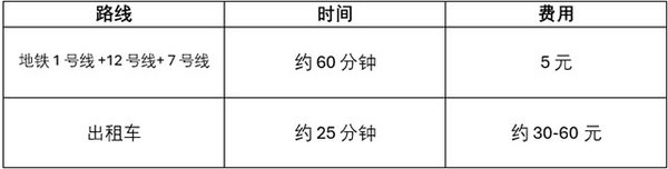 @所有展商伙伴，请收好这份2025 FHC参展指南！