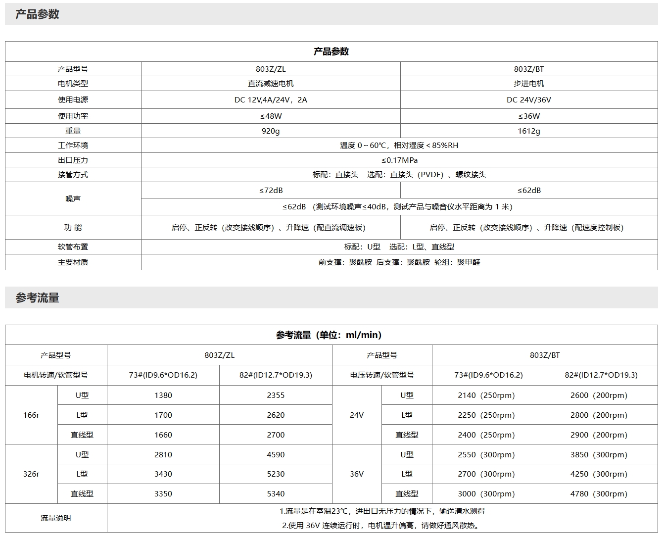 803Z直线型OEM蠕动泵
