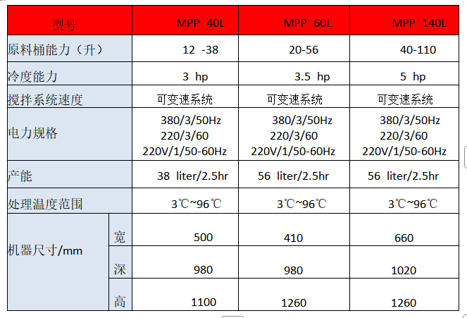 MPP60L 多功能煮馅料机