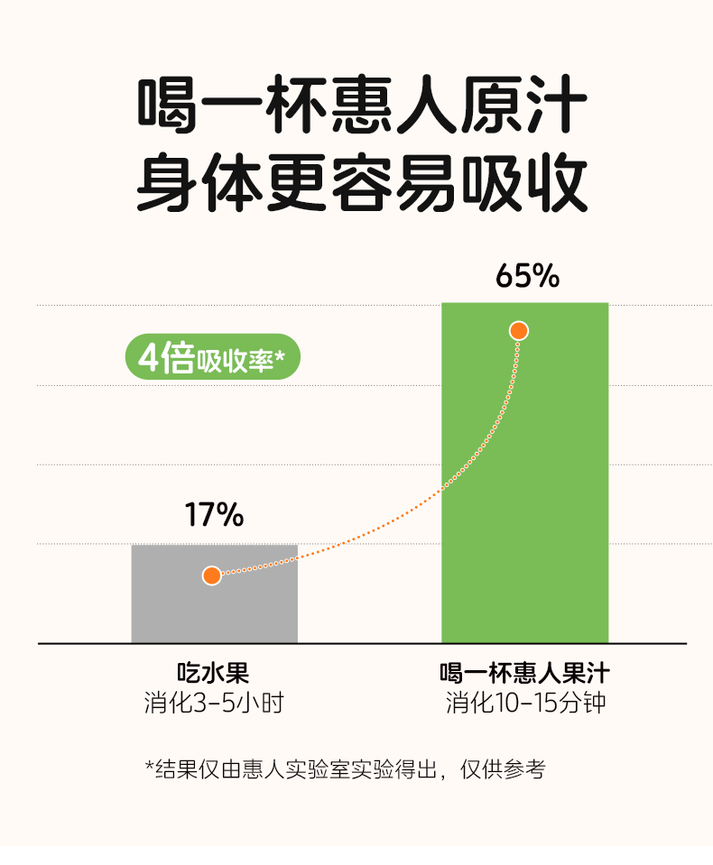 惠人Hurom 韩国原装 H310A  原汁机榨汁机  家用 渣汁分离果汁机