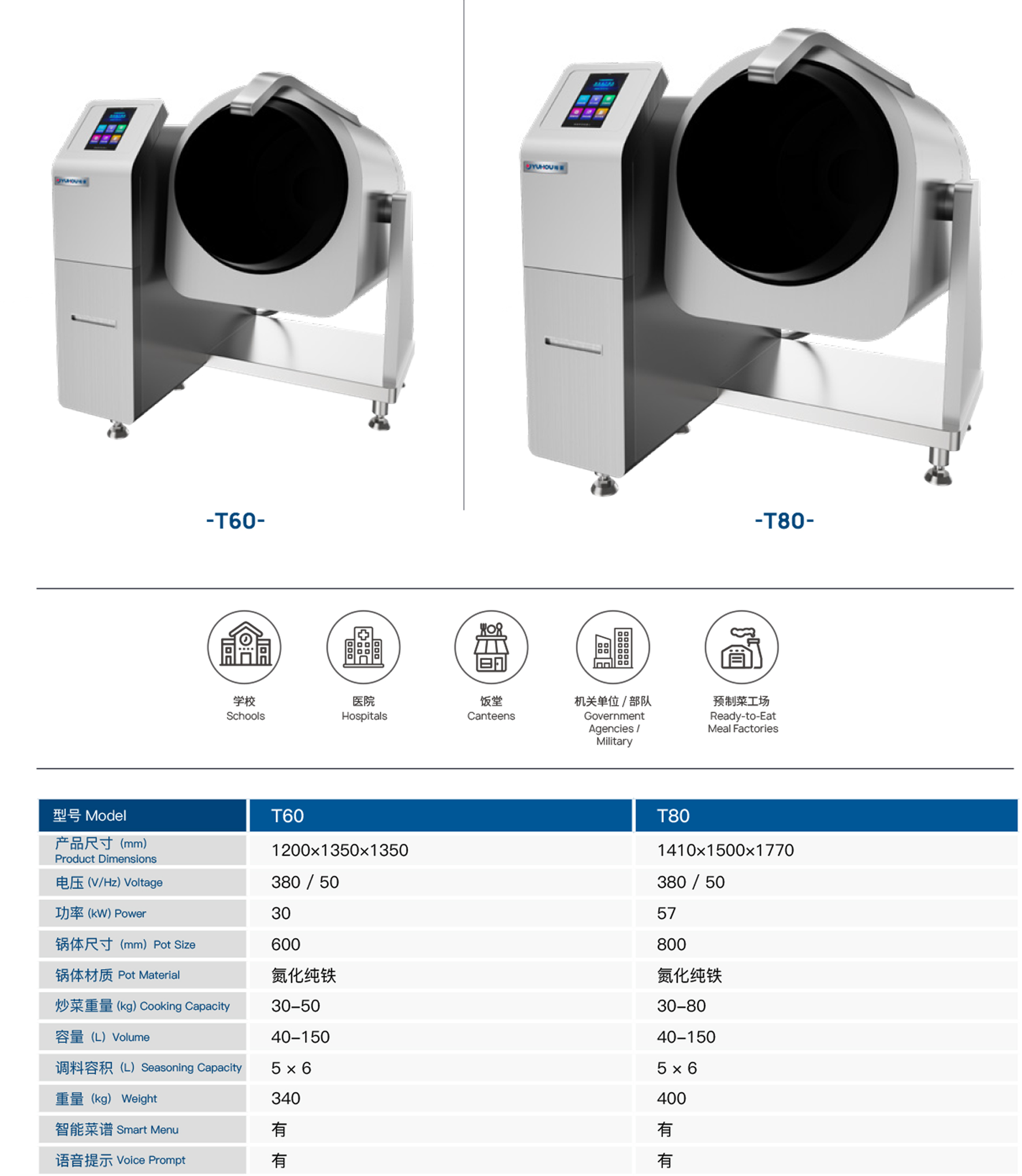 团餐滚筒炒菜机