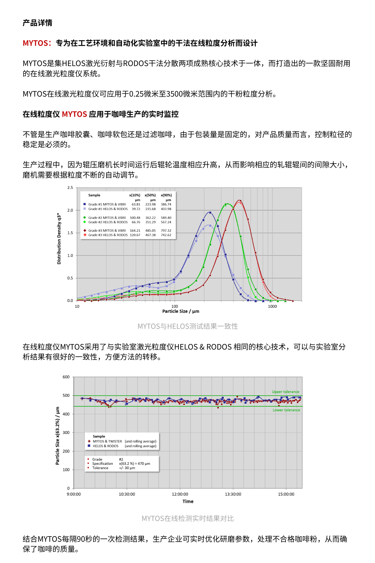 咖啡研磨度在线分析仪MYTOS