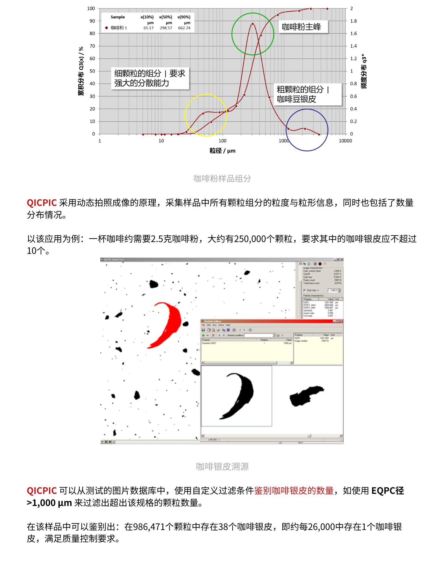 咖啡粒度粒形分析仪QICPIC&RODOS