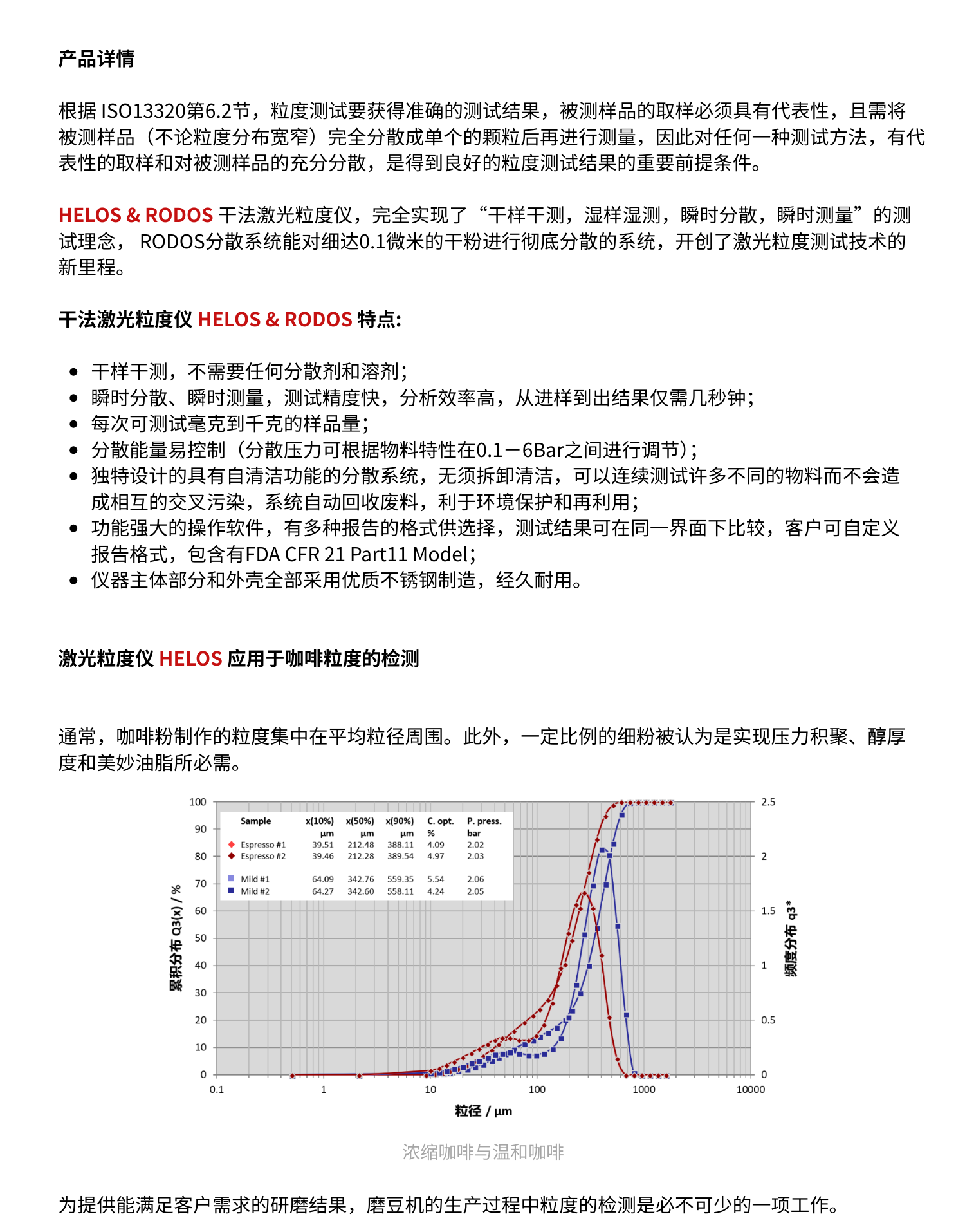 咖啡研磨度激光粒度仪HELOS&RODOS