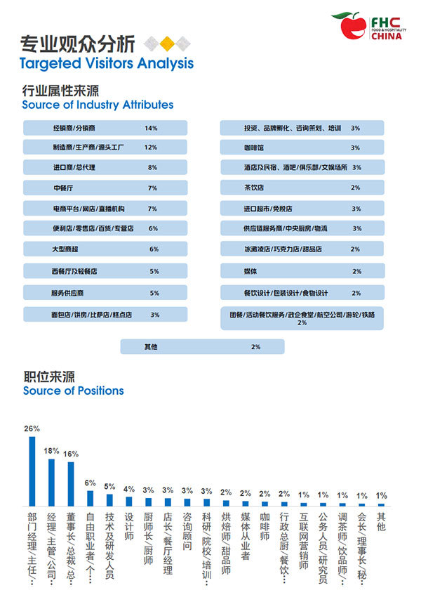 ���꾺�٣�ʤ�ڿ��֣��ƾ�2026ʳ����������׼FHC�׷���̨ | չλ���۽��տ�բ