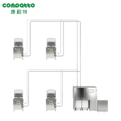 厨余垃圾处理器减量系统系列