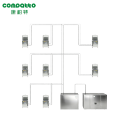 厨余垃圾处理器减量降解系统系列